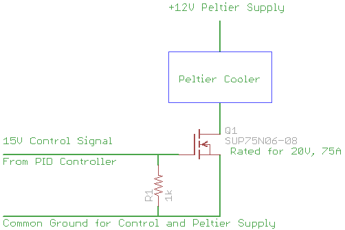 Cooler schematic