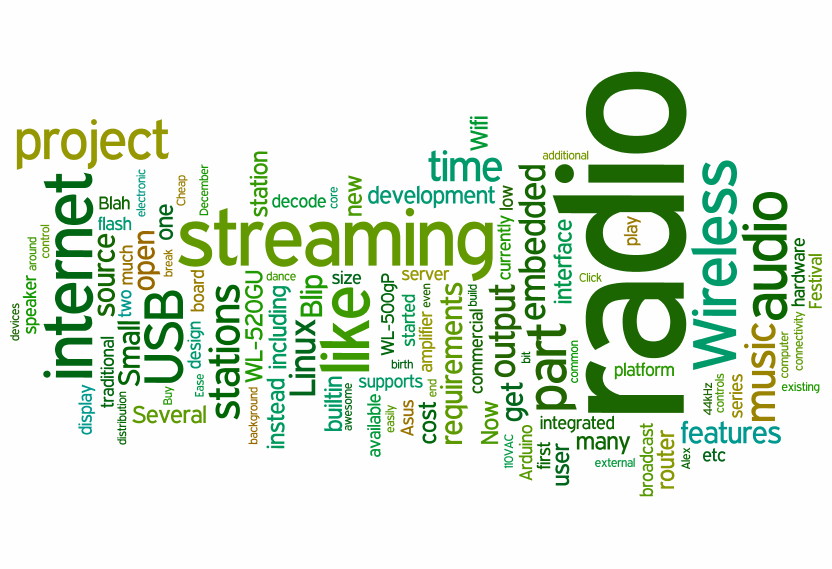 Image courtesy wordle.net, some rights reserved.