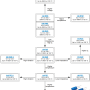 vishay-radialalucapsselchart.png